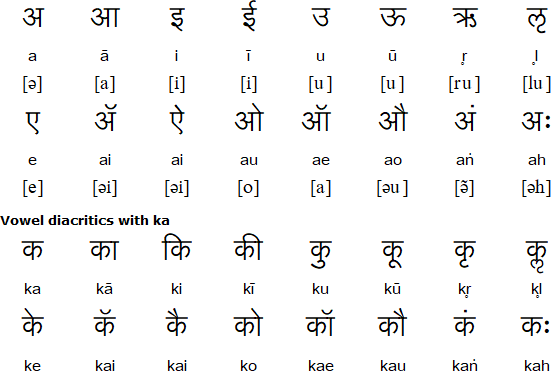 barakhadi in english and marathi pdf