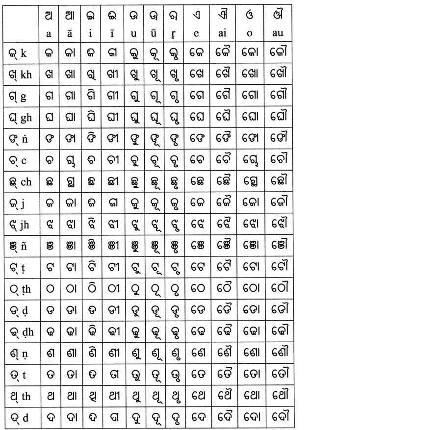 marathi english barakhadi chart pdf